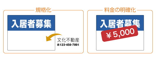 看板の規格化と料金の明確化