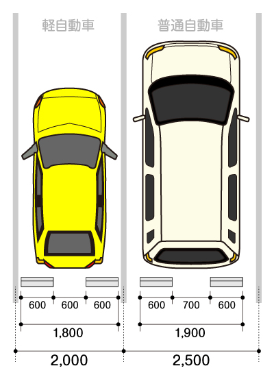 車止めブロックの設置位置について