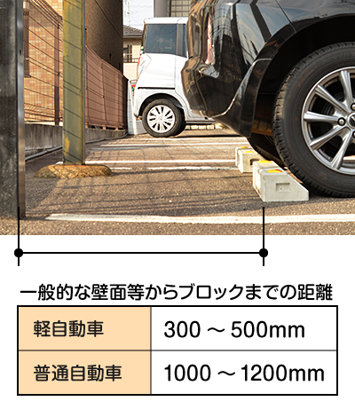 車止めブロックの設置位置について