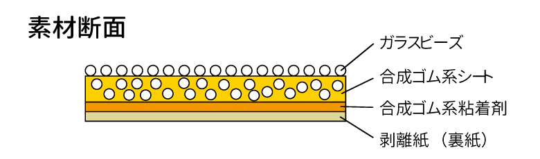路面表示シート（数字） タテ30cm×ヨコ15cm 白／黄 10枚セット アスファルト・コンクリート |《公式》 看板ショップ