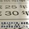 ステンレス製 法令許可票 業者票 更新用数字差替えシール